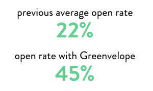 average open rates