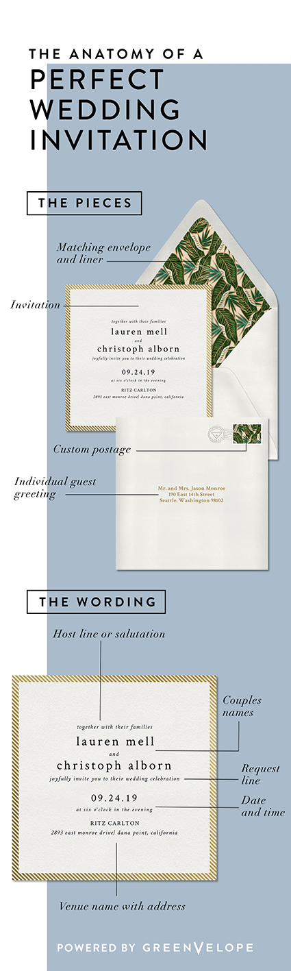 Anatomy of a Perfect Wedding Invitation