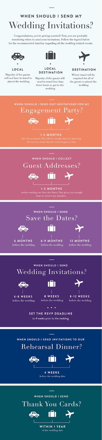 Infographic of a recommended timeline on when to send wedding invitations